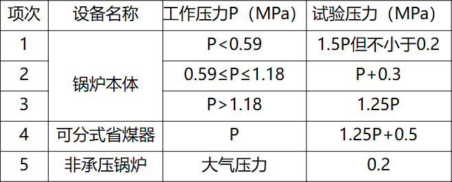 给排水工程验收的20项强条：图文解读，施工必看！_16