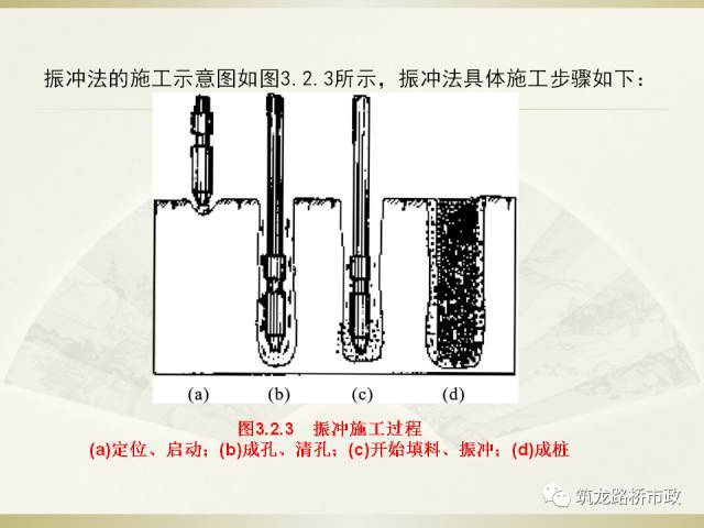 复合地基处理施工方法，知道这些就够啦！_13