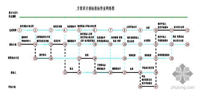 房地产开发网络计划资料下载-房地产开发作业指导书