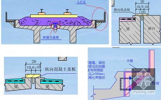 桥梁工程讲义全套1675页PPT（设计计算 施工方法）-混凝土简支梁桥