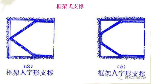 桥梁扩大基础的施工工序，该知道都列在这里了。_30