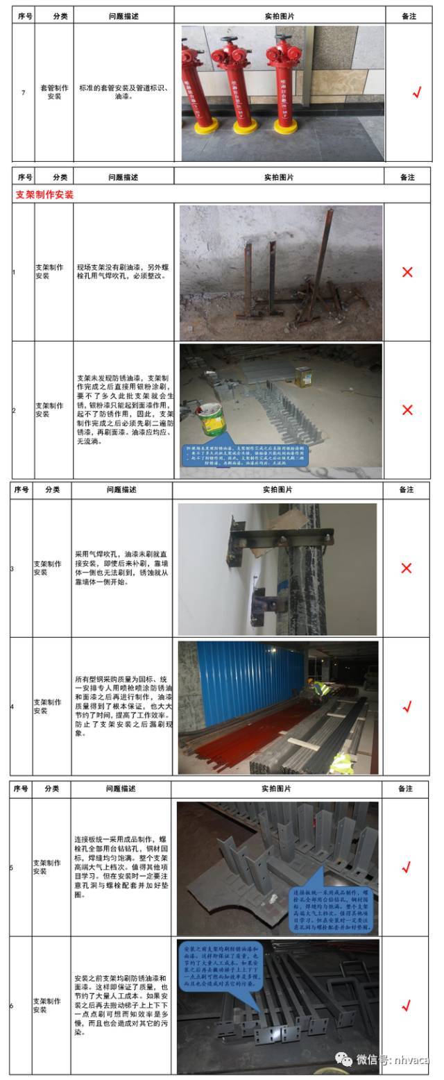 建筑机电安装各专业质量通病及要求_6