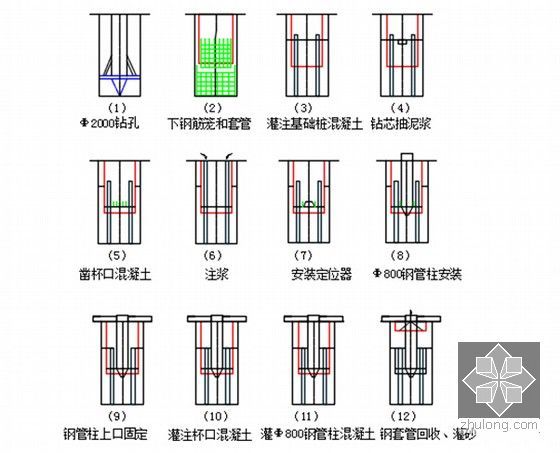 [广东]全长57km双线城际铁路总价承包投标技术标853页（路桥隧涵车站轨道）-钢管柱施工工艺