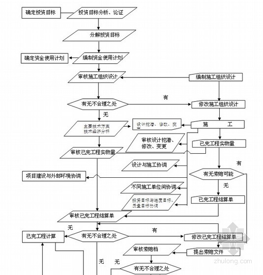 监理投资控制措施(监理投资控制措施包括哪些)
