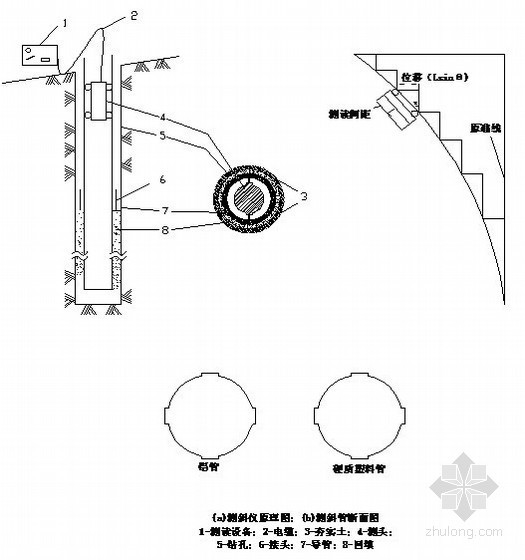 [浙江]大型深基坑工程监测方案-测斜仪构造原理示意 