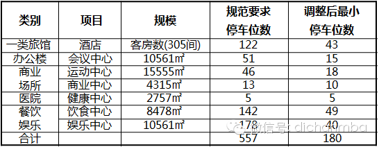 恒大集团四大产品线建筑设计技术标准（全套）_5