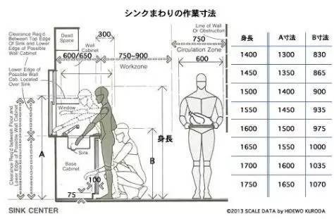 [干货]2018户型设计常用尺寸大汇总-T1fhDTBmLT1RCvBVdK.jpg