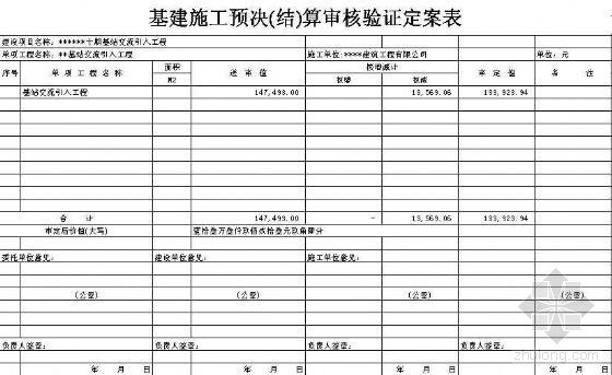 基站交流引入预算资料下载-移动基站10KV配电安装工程预算（基站交流引入工程）