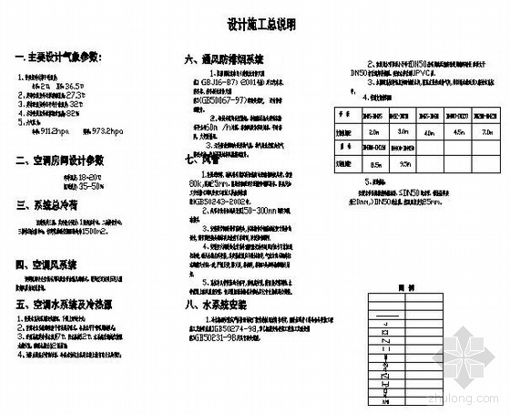 消防工程图案例资料下载-重庆某会所通风空调及消防工程图