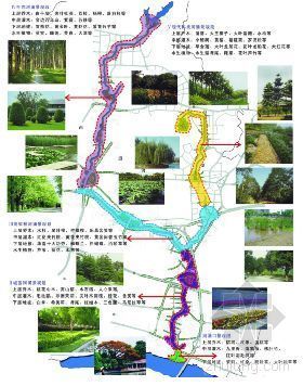 草坪区景观规划设计资料下载-广州区河涌景观规划设计