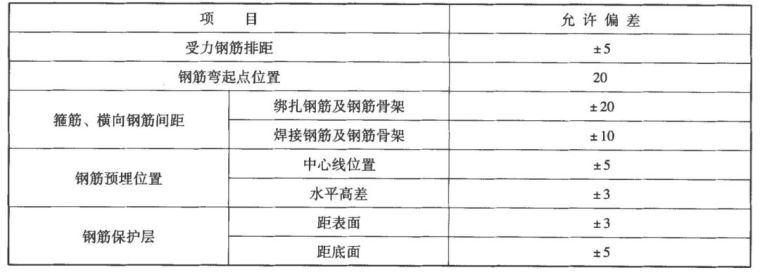 钢筋绑扎搭接长度都不知道，你都不好意思说你是做工程的_5