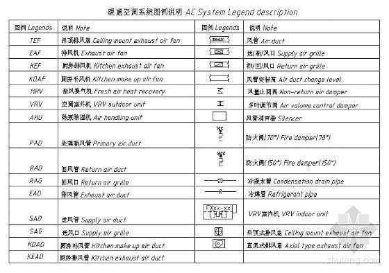 空调暖通cad图例资料下载-暖通空调系统图例（中英文）