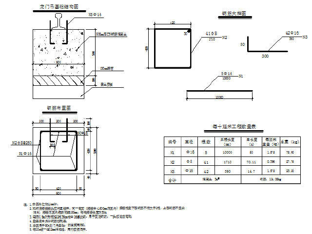 中铁制梁场工装设计图集CAD及结构检算培训资料（含勘察报告）-龙门吊基础