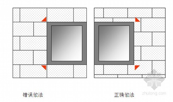 [重庆]住宅楼工程外墙聚苯板保温工程施工方案(多图)-网格布反包处理图示 