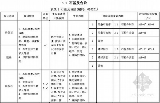 [广东]2013版仿古建筑工程量清单计价指引手册(145页)-石基及台阶 