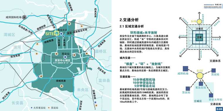 建筑设计区位分析图资料下载-23类景观分析图画法