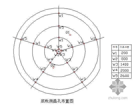 包头某煤仓工程基础大体积混凝土施工方案（有温控计算）