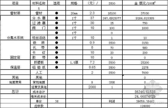 装修工程表价表资料下载-家庭装修地热算价表