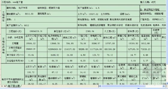 广东土建工程经济指标资料下载-深圳某地下车库土建工程造价指标分析