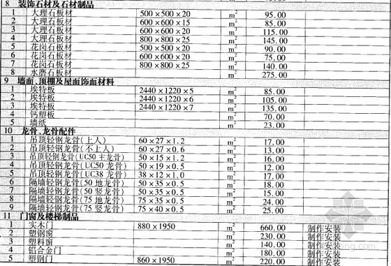黔南州信息价资料下载-[贵州]黔南州2014年2月建安工程材料价格信息
