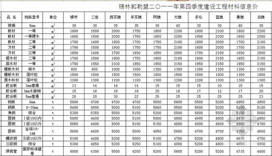 锡林郭勒盟信息价资料下载-[内蒙古]锡林郭勒盟2011年第4季度建设工程材料信息价格