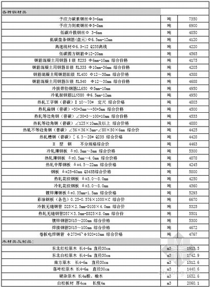 2021年陕西省建筑材料信息价资料下载-陕西省材料信息价2012年第1期（双月刊）