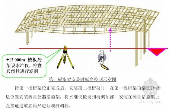 [江苏]会展中心屋面大跨度钢桁架体系施工方案- 