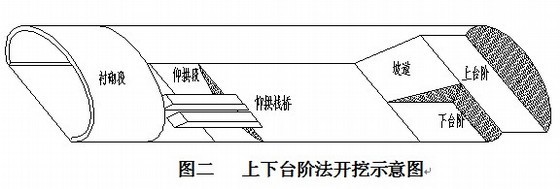 木方格骨架草皮护坡资料下载-[山西]省级公路隧道施工组织设计（中铁）