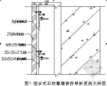 拉拔力实验资料下载-广东省高层建筑组合式石材幕墙施工工法