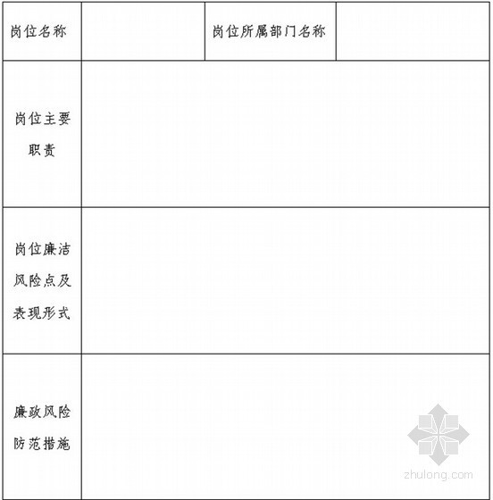 大型建筑施工企业员工廉洁从业规范手册（128页）-岗位廉洁风险排查表 