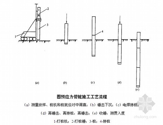 分享环保锤击桩施工方案资料下载