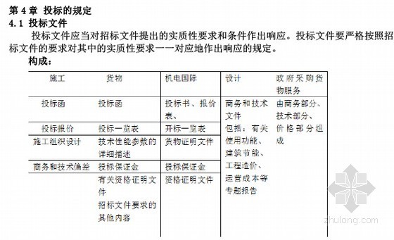 2014年造价师考试考点精编(4科目)-投标文件 