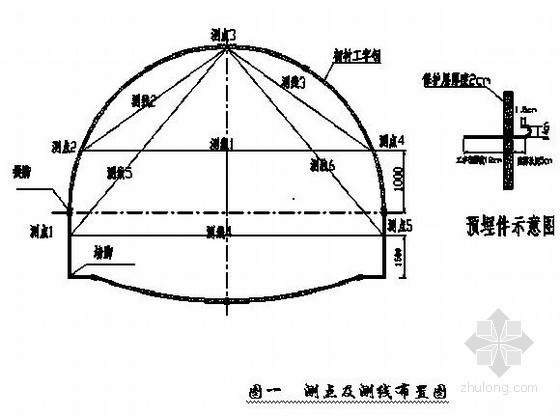 公路现场布置资料下载-公路隧道现场监控量测实施方案