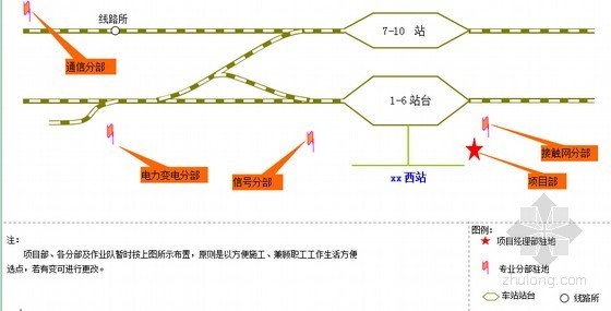 铁路四电工程接触网施工资料下载-[黑龙江]双线铁路四电工程实施性施工组织设计135页（接触网通信变电信号）