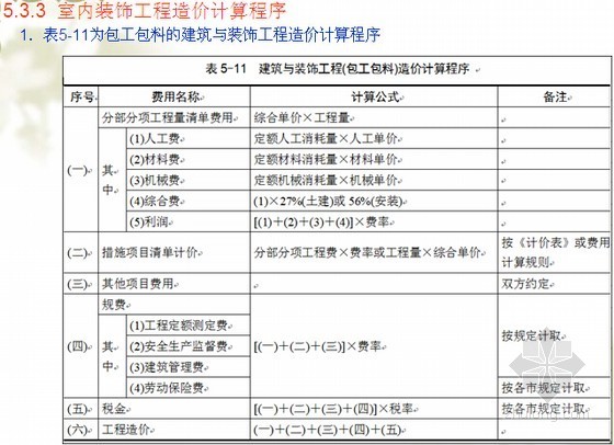 室内装饰装修预算实例资料下载-[实用]室内装饰工程计价实例讲解（图表丰富）