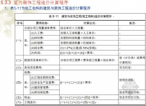 室内给排水工程实例讲解资料下载-[实用]室内装饰工程计价实例讲解（图表丰富）