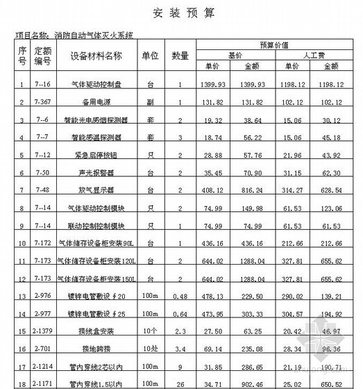 安装消防预算书资料下载-某消防自动气体灭火系统工程预算书