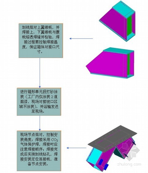 三层钢构办公楼图纸资料下载-[北京]商业办公楼钢支撑、钢梁等钢构件施工方案