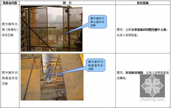 建筑工程质量及安全管理通病防治措施手册（239页）-液压升降整体脚手架