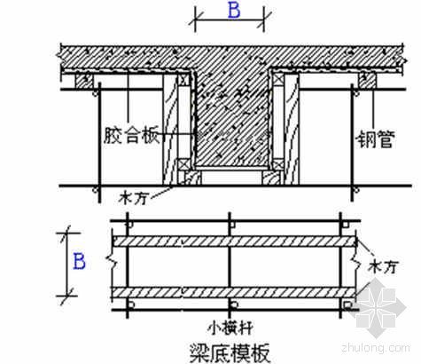 模板支撑常见安全资料下载-江苏某高层模板及其支撑施工计算书