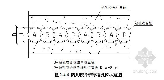 [浙江]地下车库围护结构施工方案（钻孔咬合桩）- 