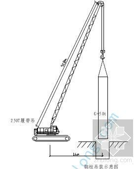大型构件吊装方案资料下载-上海某钢厂大型钢结构吊装安全专项施工方案