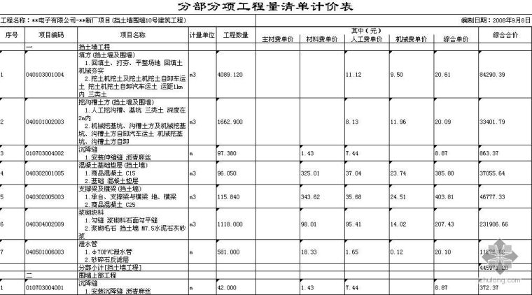 工业厂区围墙方案资料下载-广东某厂区室外道路及围墙工程清单报价（2009）