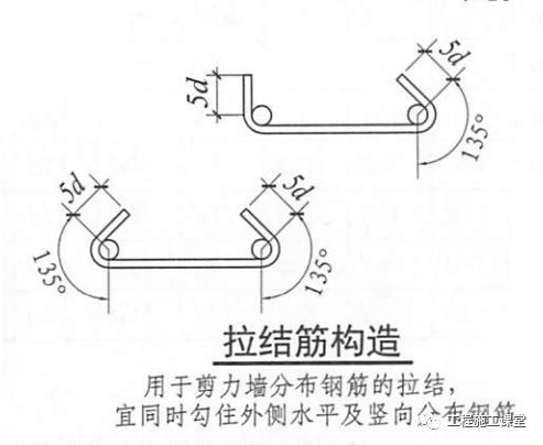 结合16G101、18G901图集，详解钢筋施工的常见问题点！_17