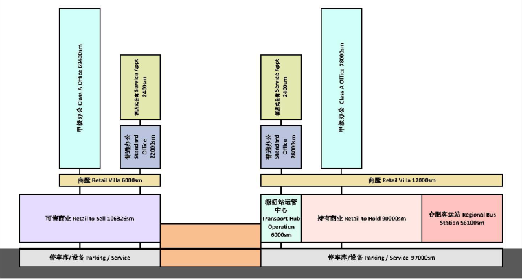 双地块现代城市综合体塔楼与场地规划设计方案文本（PDF）-双地块现代城市综合体塔楼与场地规划设计 (6)