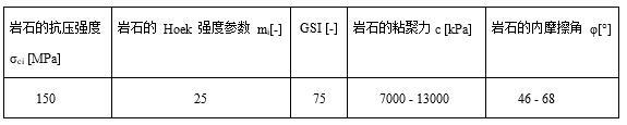 GEO5用户手册岩土经验参数汇总（三）-3.jpg