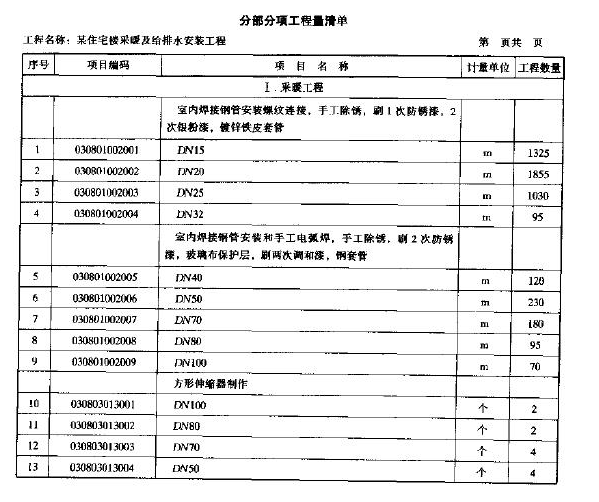 安装定额预算与工程量清单计价对照使用手册-5