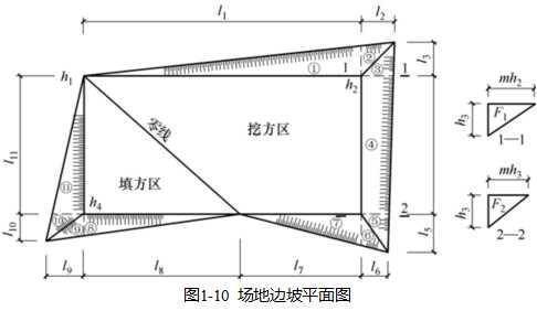 现在还有多少人会土方量计算，是不是都还给老师了？_16