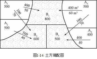 现在还有多少人会土方量计算，是不是都还给老师了？_17