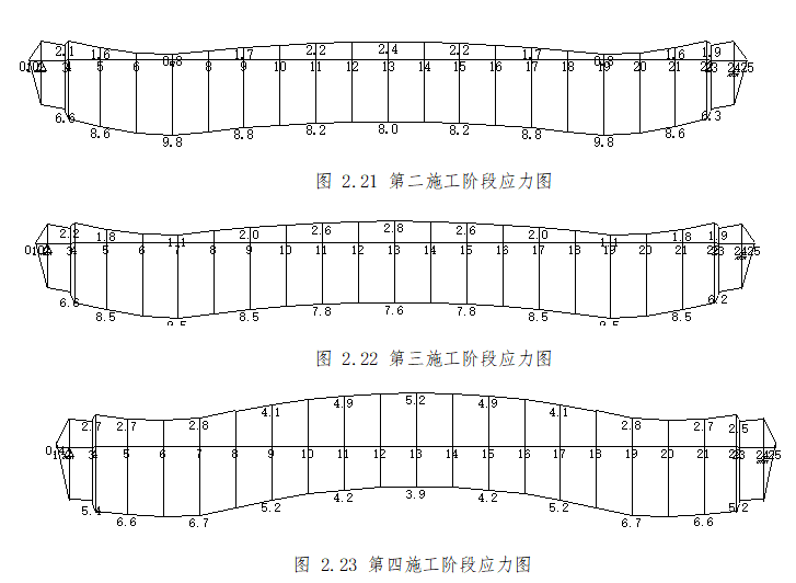 20M装配式公路钢桥资料下载-20m简支装配式后张法预应力混凝土空心板配束计算